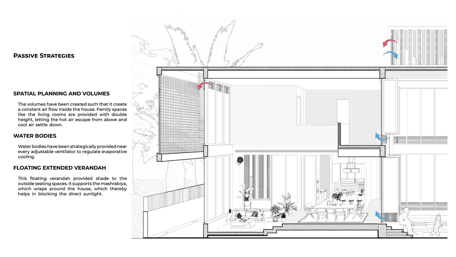 House of Future — Architecture · Competition — Dubai, UAE | Studio Form + Function — PASSIVE STRATEGY